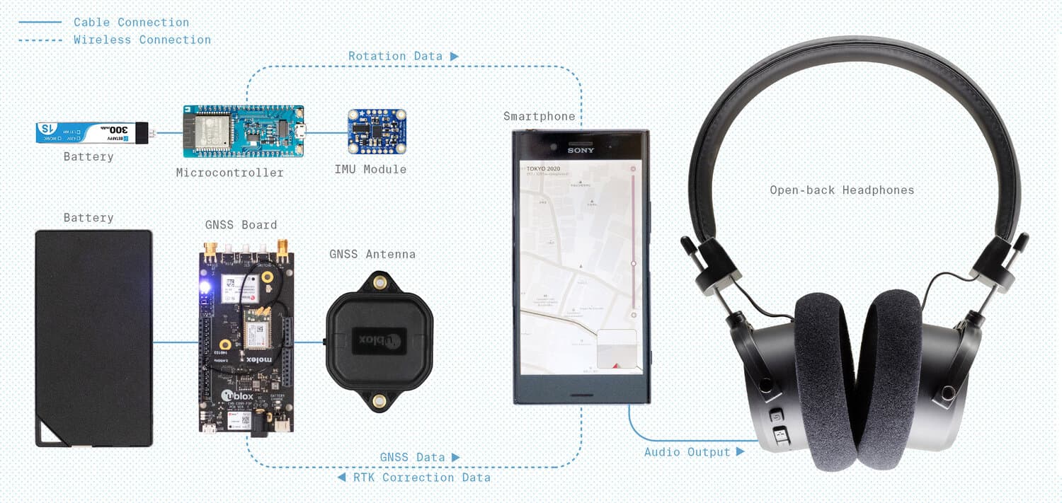 /spatial-audio-navigation-3.jpg